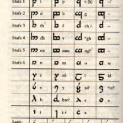 Abecedario beleriand