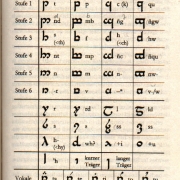 Abecedario quenya