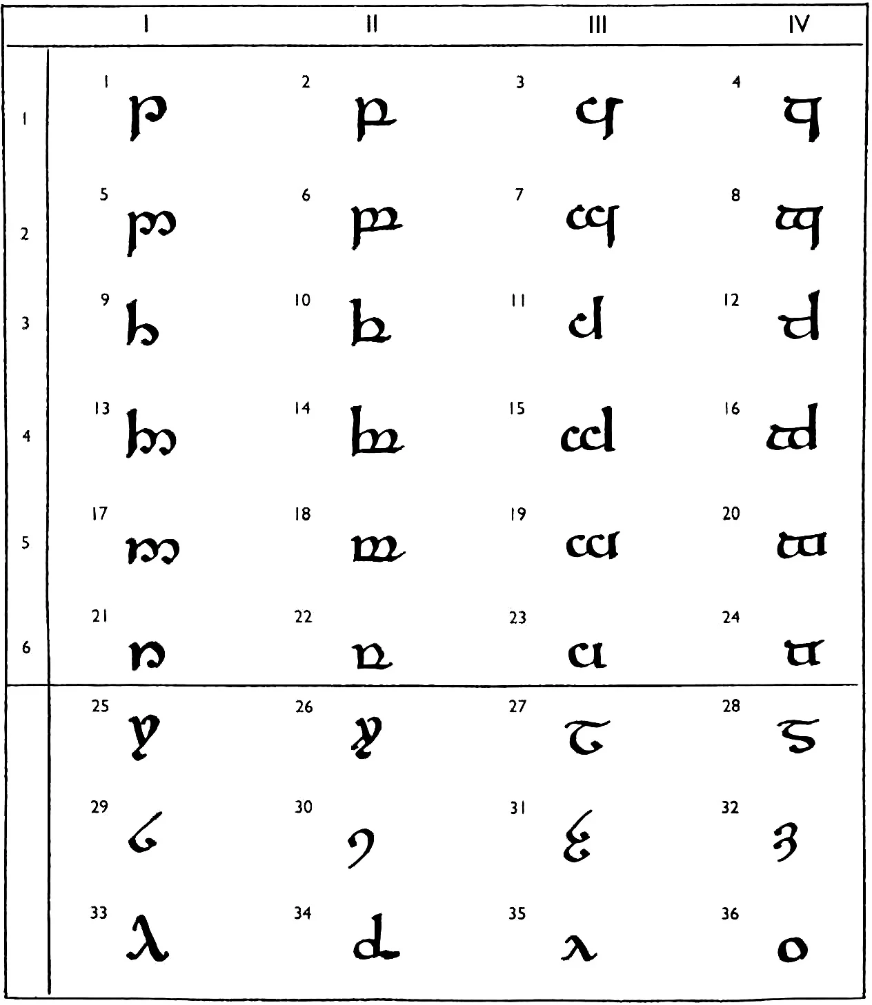 Tengwar