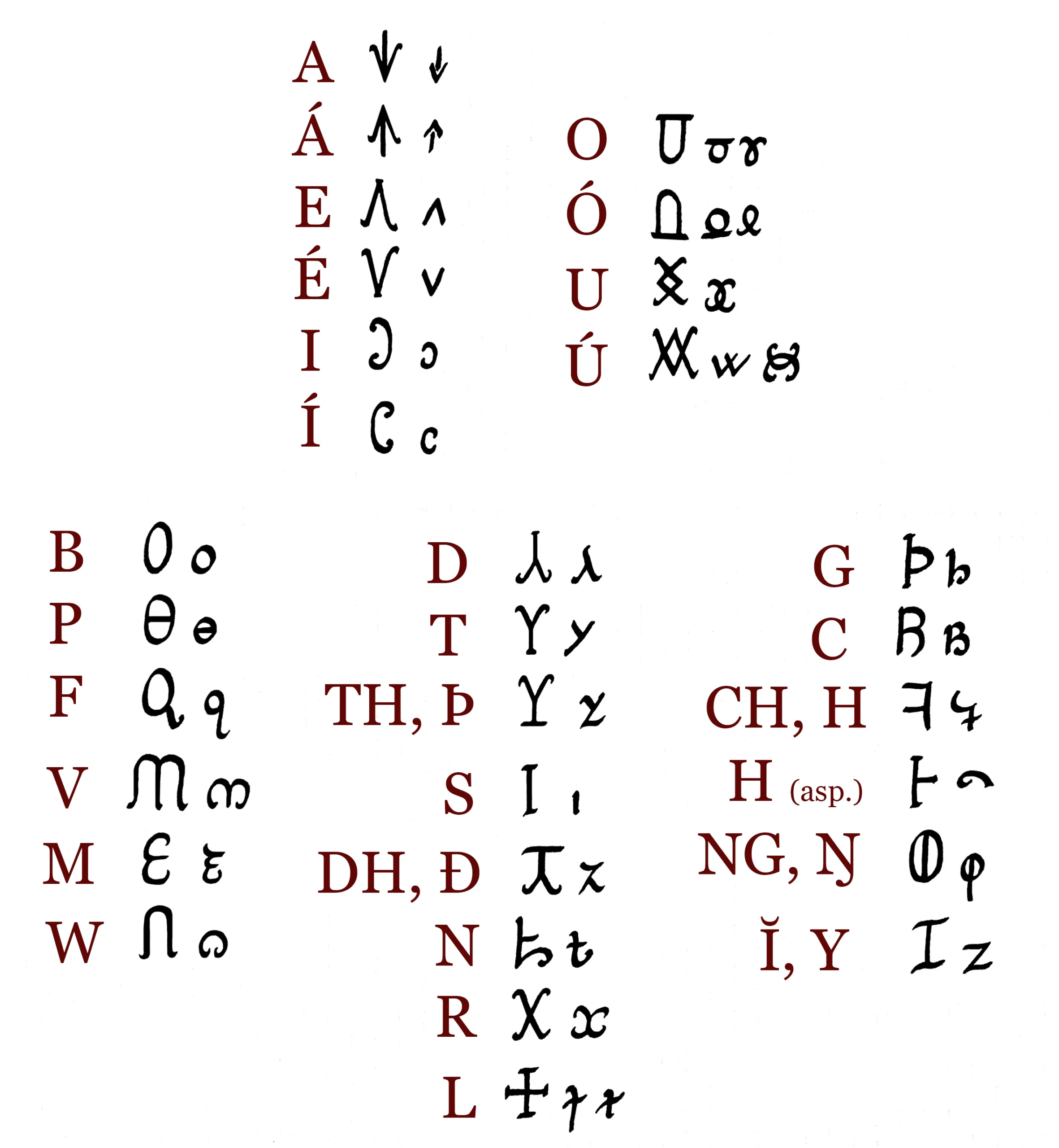 Letras gnomicas